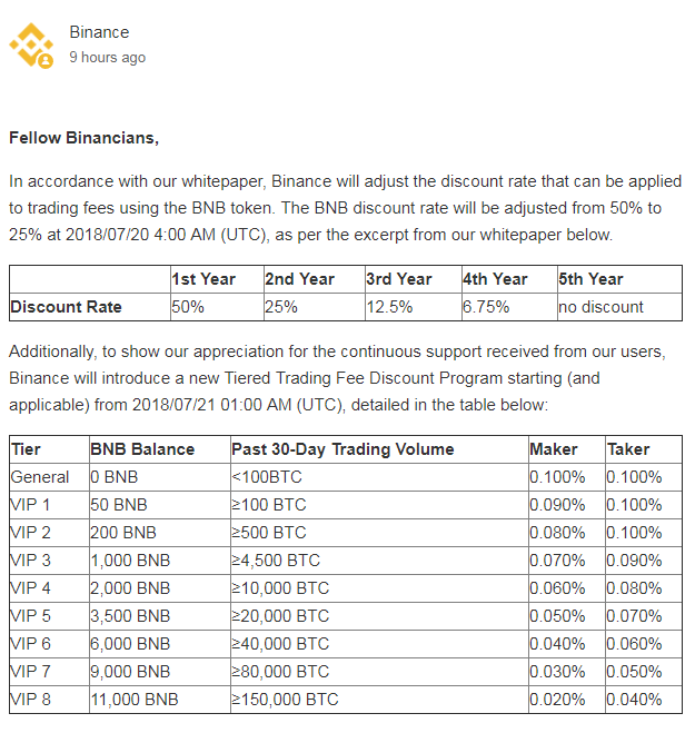 are binance fees lower than coinbase